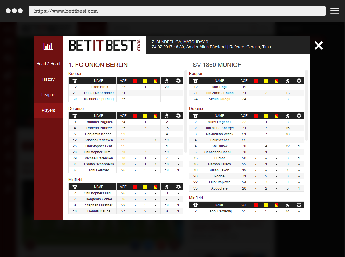 Bet IT Best: Match details